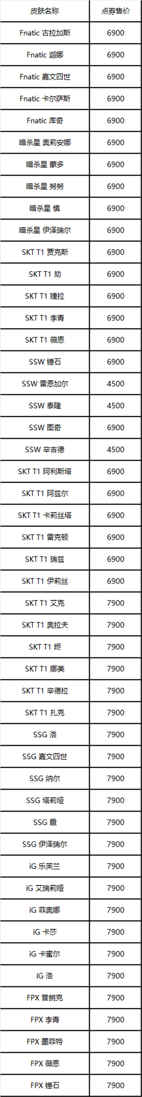 2011-2019历届冠军战队皮肤将限时销售 包含FPX冠军战队皮肤