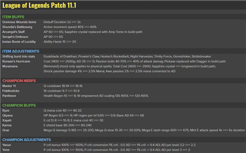 英雄联盟11.1版本更新内容 11.1版本内容外服更新预览
