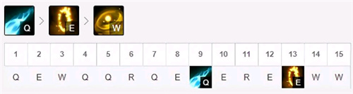 英雄联盟10.25版本apEZ玩法 季前赛apEZ玩法攻略