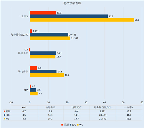 大战在即JDG和WE数据大比拼 JDG数据略占优势