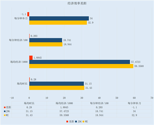 大战在即JDG和WE数据大比拼 JDG数据略占优势