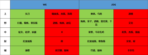 大战在即JDG和WE数据大比拼 JDG数据略占优势