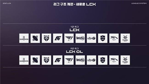 LCK2021春季赛新赛制 季后赛赛制迎来大改