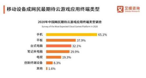 中国游戏占比报表 中国游戏产业前三是谁