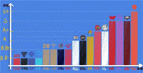 米勒评级LPL春季赛队伍 TES登顶第一