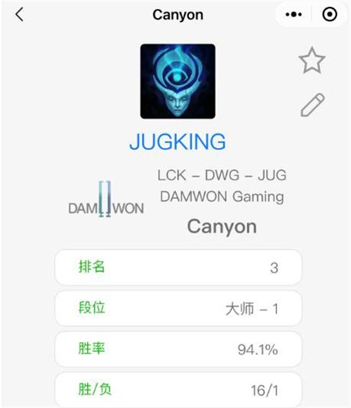 DWG打野Canyon韩服称霸 DWG打野Canyon韩服94%胜率