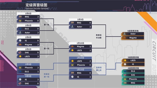 DPC中国赛区海选赛赛程完毕,1月8日开启DPC全新预选赛