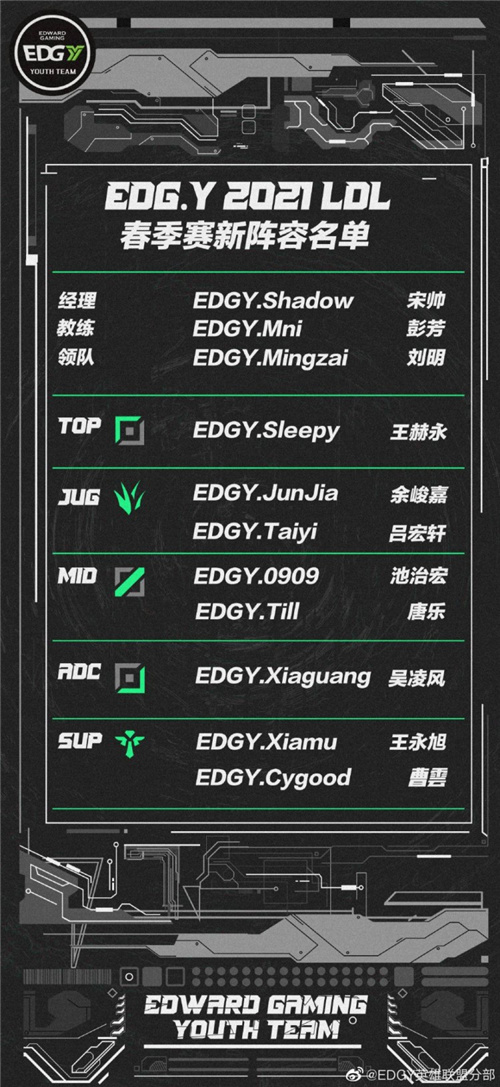 2021EDG二队首发名单 EDG打野俊佳成为首发