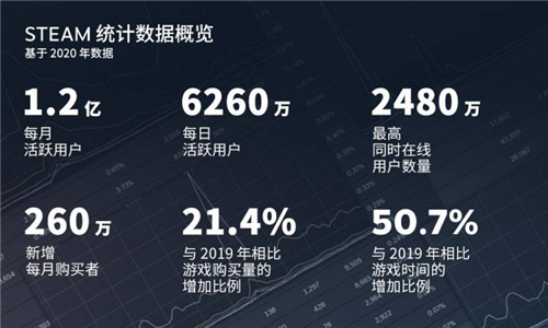 Steam中国版即将上线 蒸汽平台项目2021登陆中国