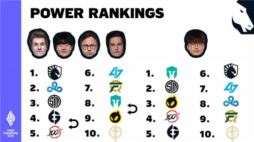 LCS赛区最新消息 TL战队赛区整活