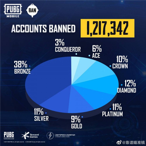 PUBGM封号原因是什么 手游吃鸡为什么会被封号