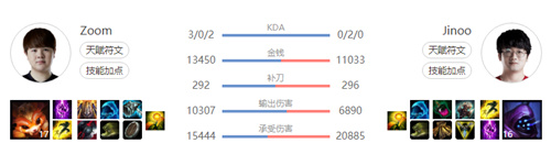JDG战队最新消息 zoomLPL三年数据汇总