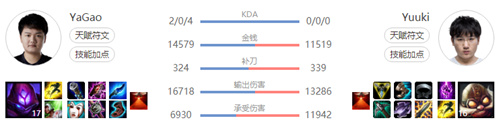 JDG战队最新消息 yagaoLPL三年数据汇总