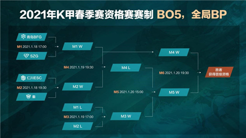 王者荣耀KGL春季赛K甲联赛,K甲春季赛资格赛赛程