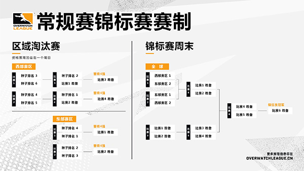 守望先锋联赛2021赛季赛程公布