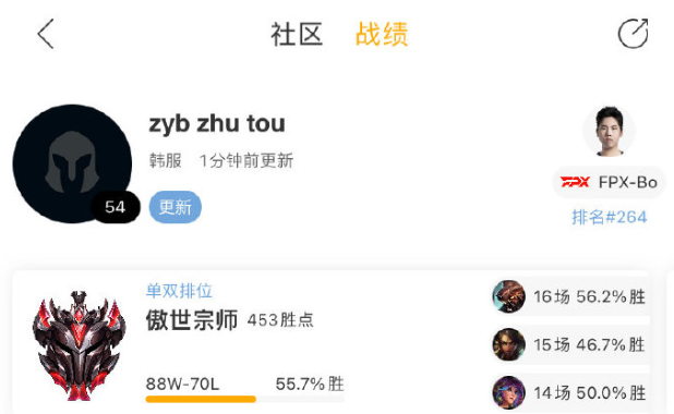 zyb zhu tou