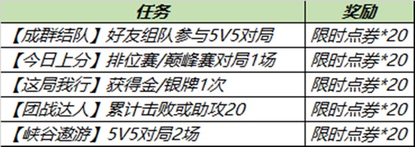 王者荣耀最新任务内容介绍 王者荣耀倾情回馈任务如何玩