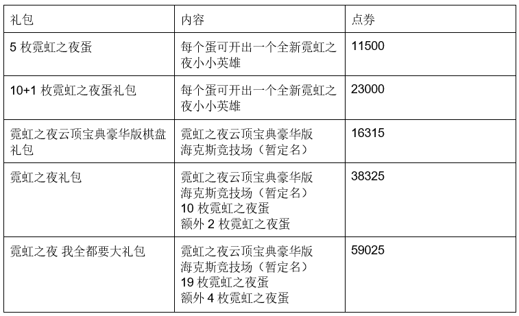 lol云顶之弈霓虹之夜礼包是什么 lol云顶之弈霓虹之夜礼包内容介绍