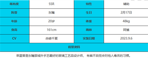 绯色回响萃星角色怎么样-萃星角色介绍一览