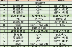 地下城堡3魂之诗秘境2怎么过 地下城堡3魂之诗秘境2通关攻略