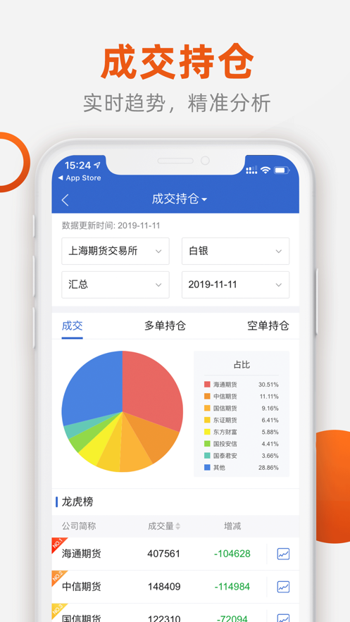 福能期货app下载