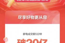 2021双11成交额_今年双十一目前成交额_双十一成交额最新数据统计