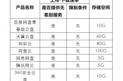 百度网盘青春版即将上线 不限下载速度但只有10G免费空间