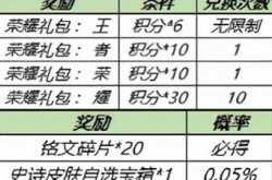 王者荣耀2021钻石消耗活动怎么完成