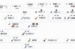 泰拉瑞亚1.4合成表大全 1.4配饰怎么合成？