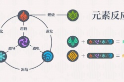 原神新手如何配队？ 原生新手热门队伍推荐