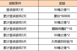 原神新版本彩镌流年更新公告 原神新版本彩镌流年内容更新详解