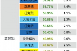 炉石传说最新猎人标准卡组哪个好？炉石传说最新猎人标准卡组推荐