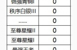 王者荣耀S27排位保护卡优化成什么样？王者荣耀S27排位保护卡优化介绍