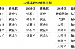 使命召唤手游s2赛季段位怎么继承?使命召唤手游s2赛季段位图一览