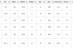 原神荒泷一斗可以使用狼末吗？原神荒泷一斗使用狼末建议