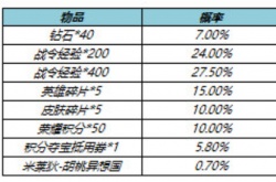 王者荣耀胡桃异想国礼包怎么获取？胡桃异想国礼包获取方法